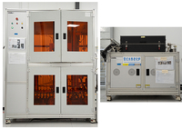 Advanced R&D and Testing Equipment